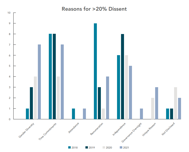 Equiniti proxy governance