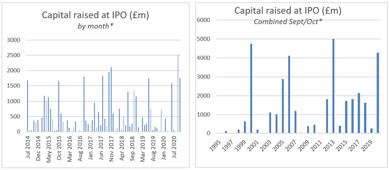 UK joins Global IPO